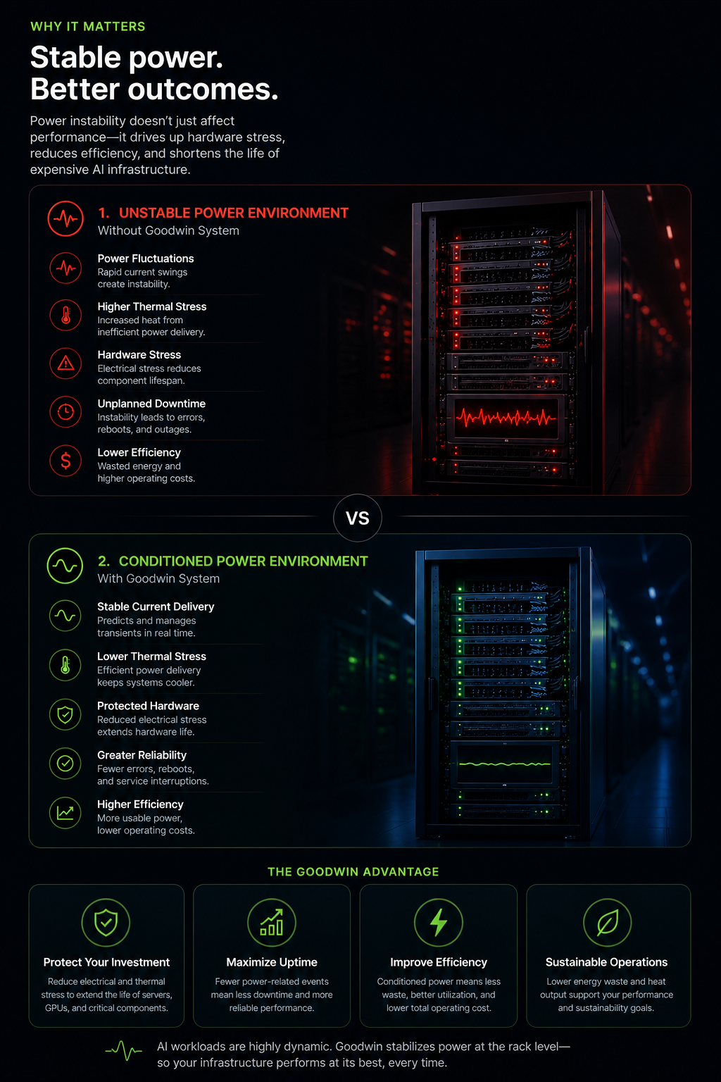 Mobile Why It Matters section comparing unstable and conditioned power environments with Goodwin advantages
